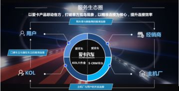 互聯網時代愛卡汽車的營銷之道 一切以連接用戶價值開始